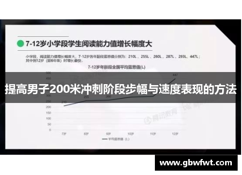 提高男子200米冲刺阶段步幅与速度表现的方法