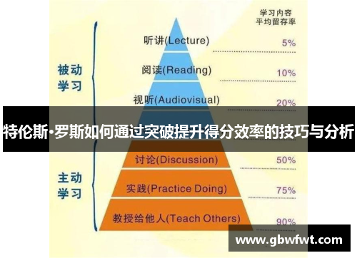 特伦斯·罗斯如何通过突破提升得分效率的技巧与分析